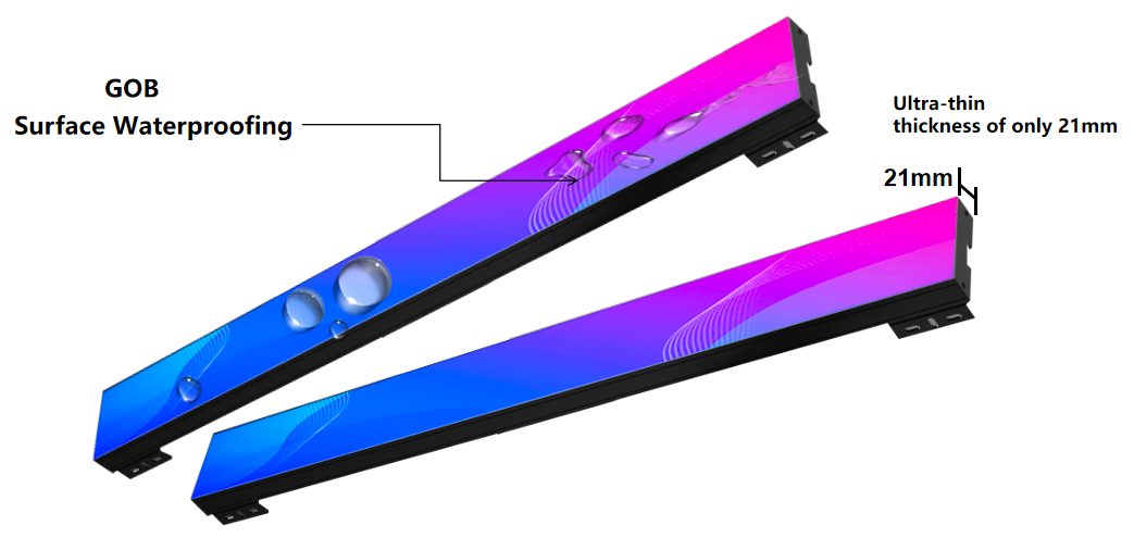 Shelf & Strip LED Display